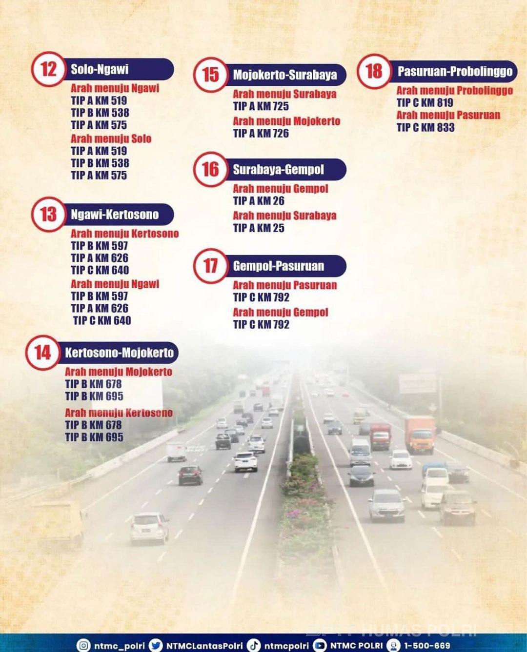 Daftar Rest Area Jalur Tol Trans Jawa