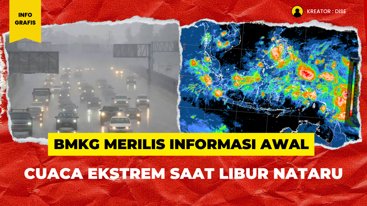 BMKG Merilis Informasi Cuaca Ekstrem Saat Libur Nataru Tiba